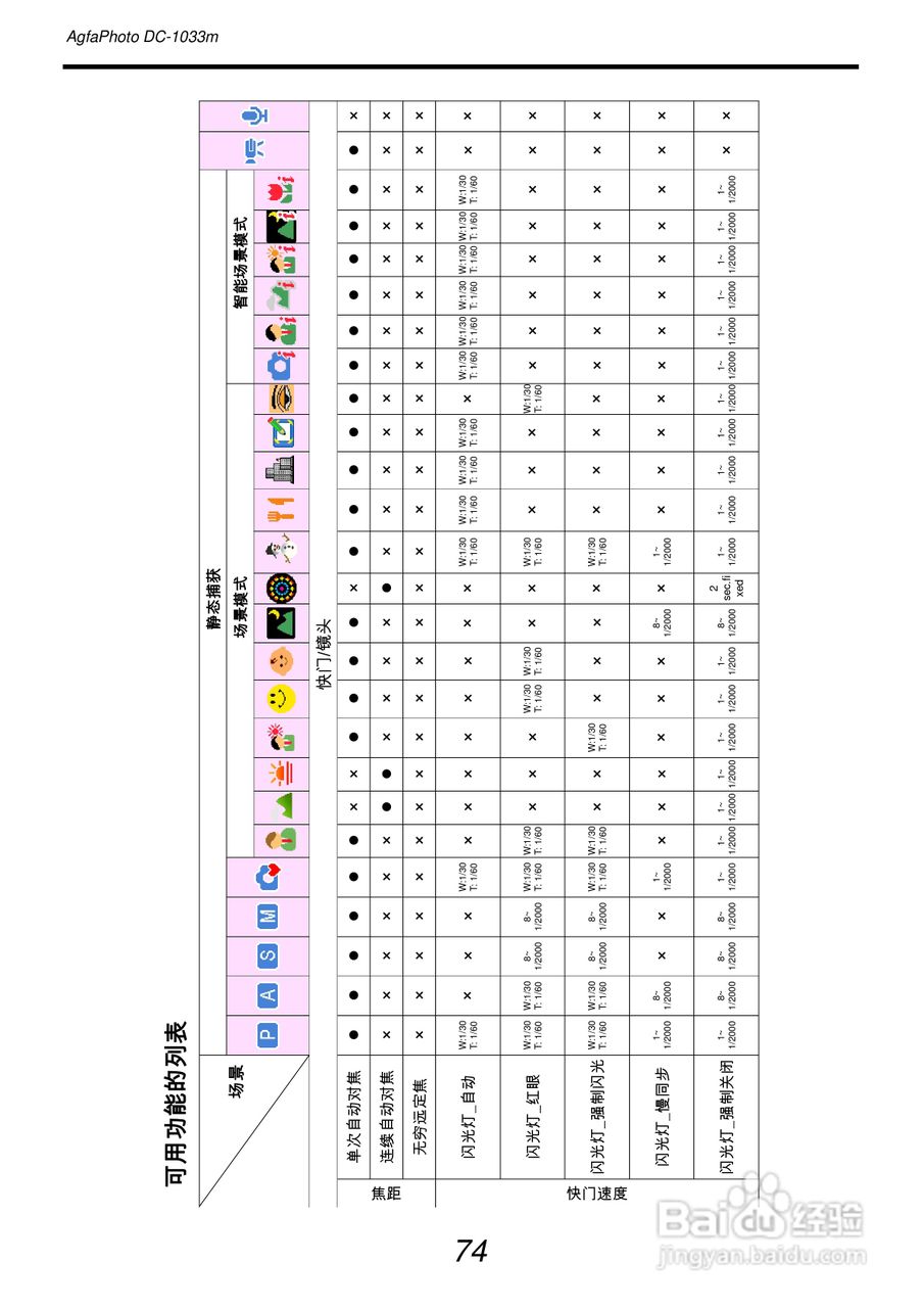 爱克发AgfaPhoto DC-1033m数码相机使用说明书:[9]