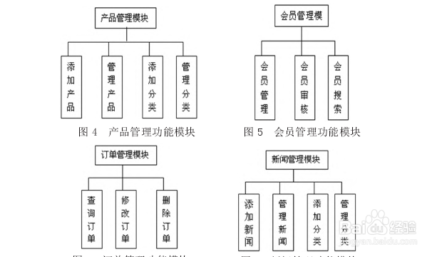 产品经理如何设计后台