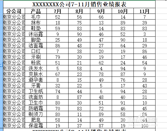 财务合并报表怎么完成