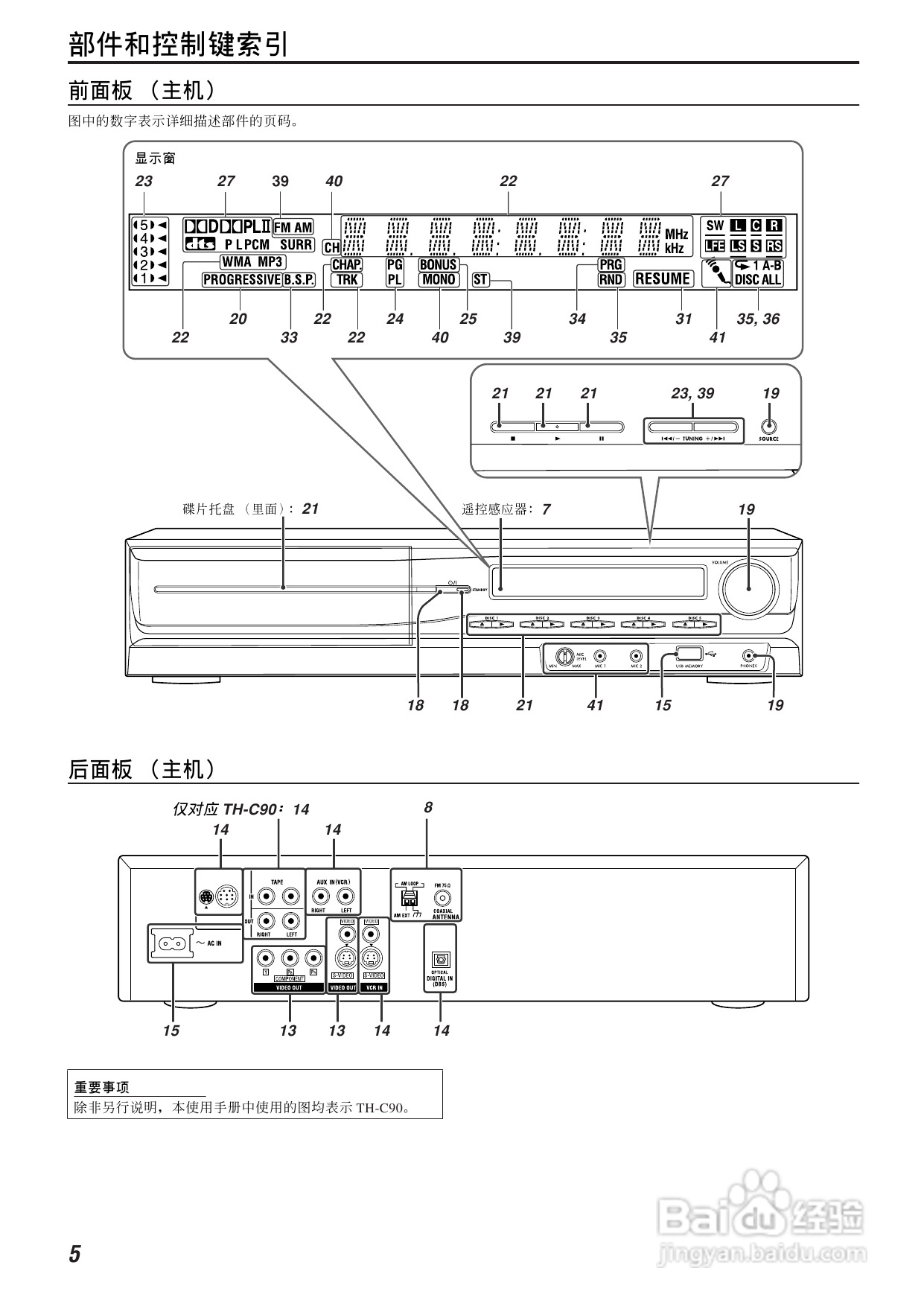 胜利者DVD播发机TH-C60型使用说明书:[1]