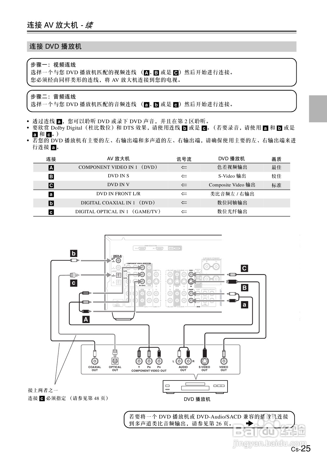 安桥AV放大机TX-SA8560型使用说明书:[2]