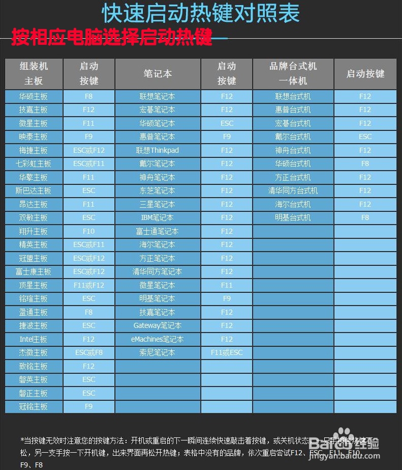 XP原版系统及万能驱动安装教程