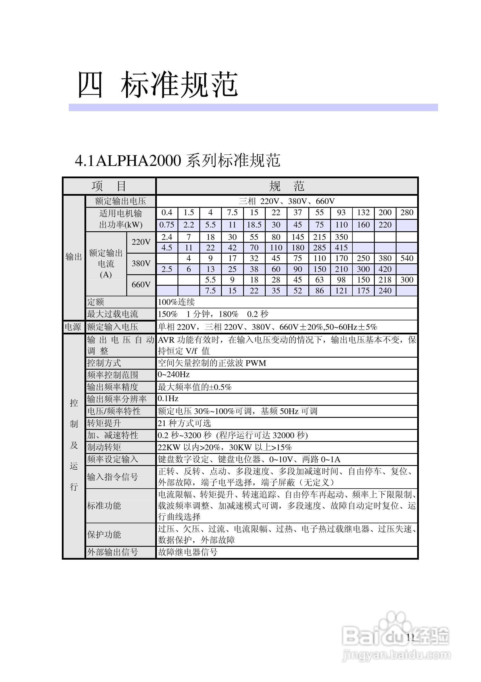阿尔法(ALPHA)ALPHA2000-3132Z变频器说明书:[2]