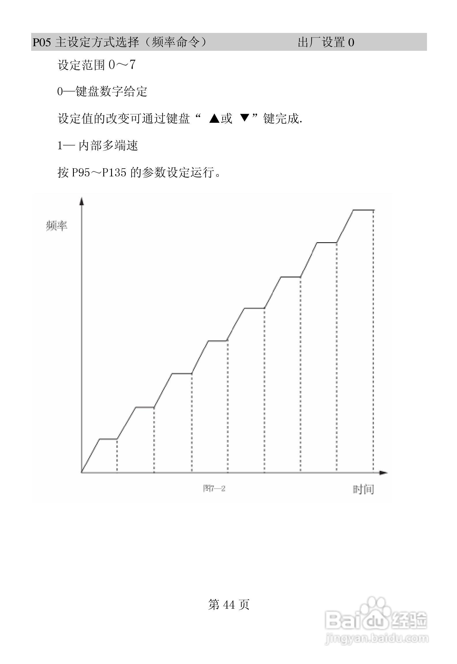 佛朗克 FRB6000GP系列变频器用户手册:[5]