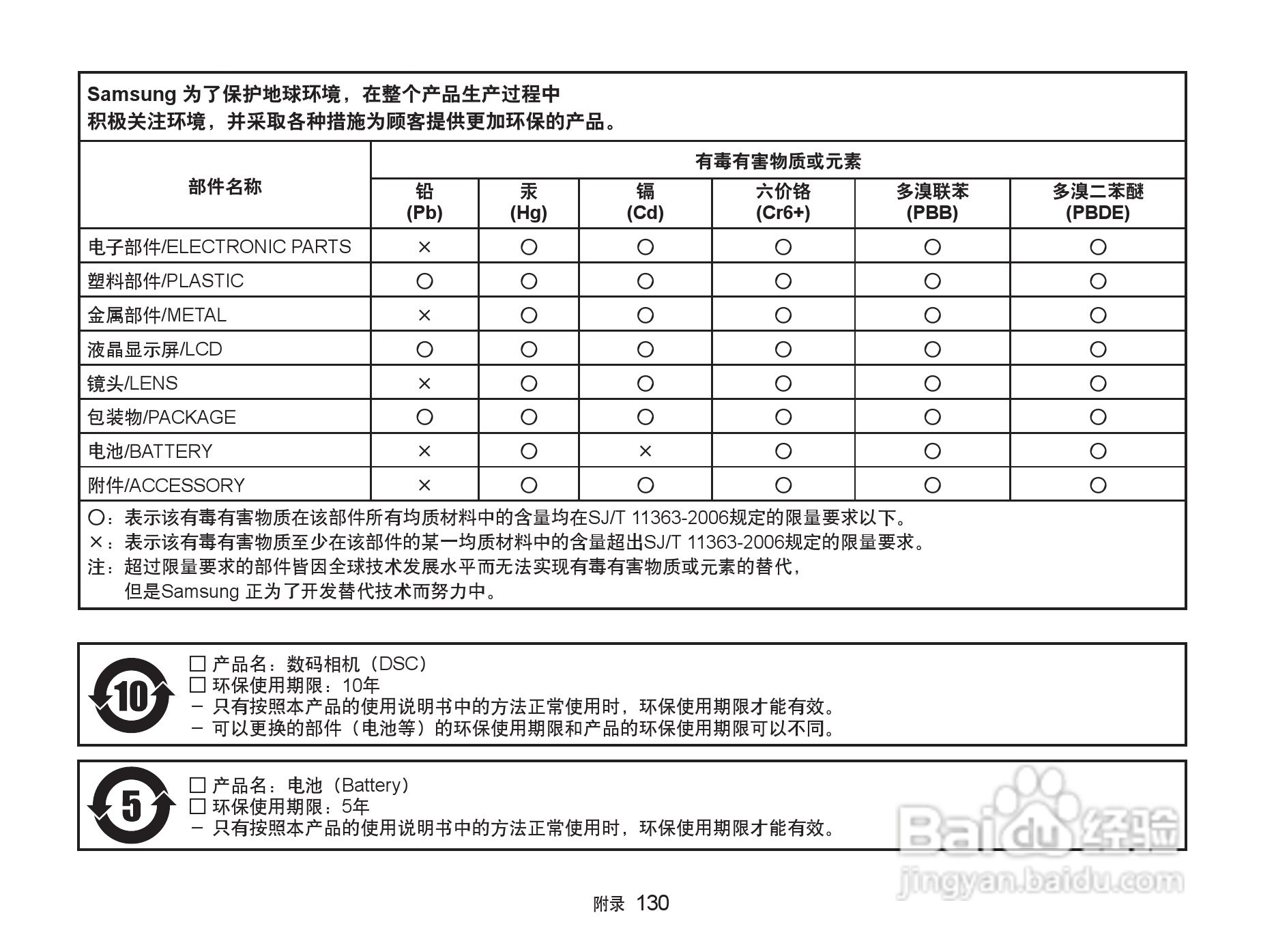 三星ST5500数码相机使用说明书:[14]