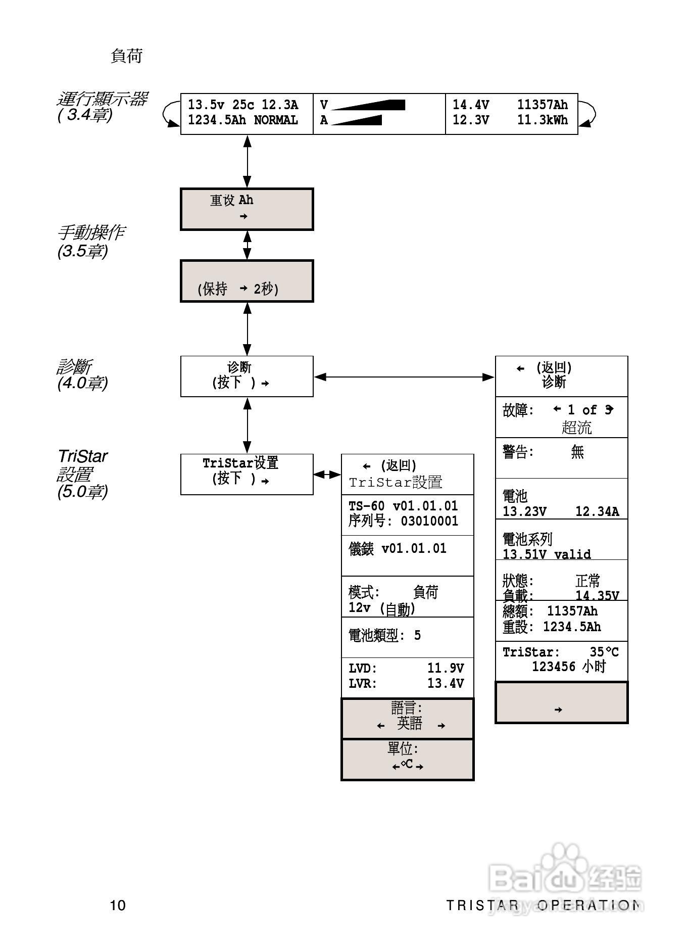 TRISTAR TS-M TS-RM数位控制器安装和操作手册:[2]
