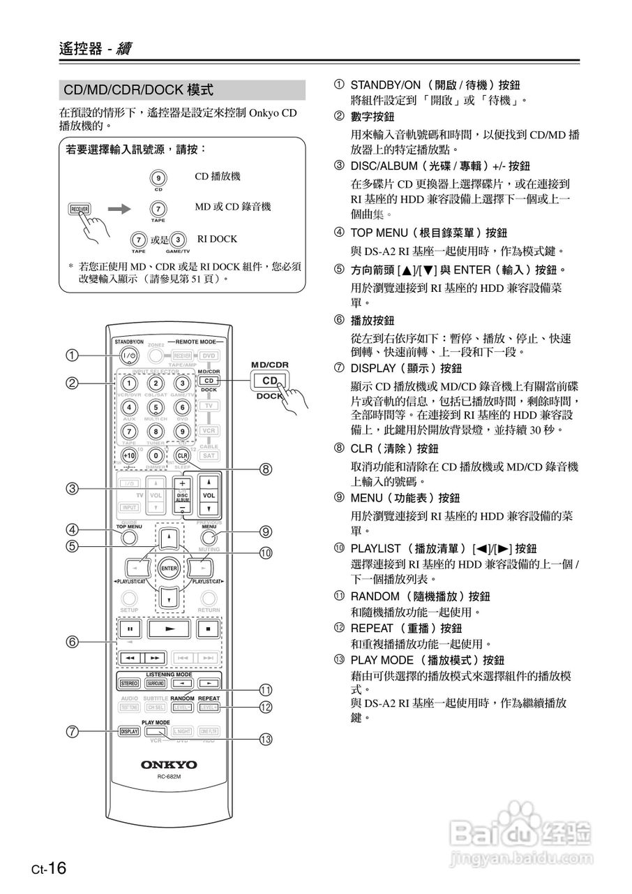 安桥TX-SR605型影音扩大机使用说明书:[2]