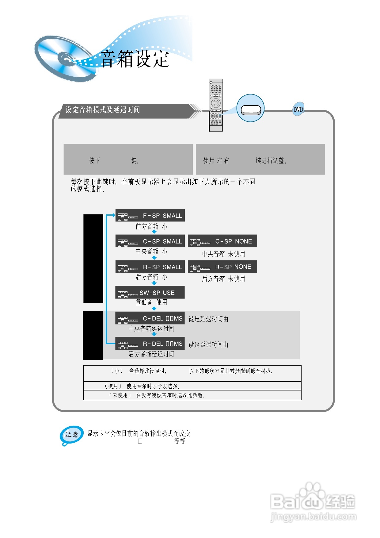 三星HT-DM580T家庭影院使用说明书:[2]