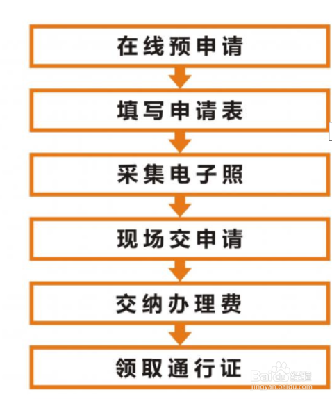 怎么办理港澳通行证港澳通行证办理流程