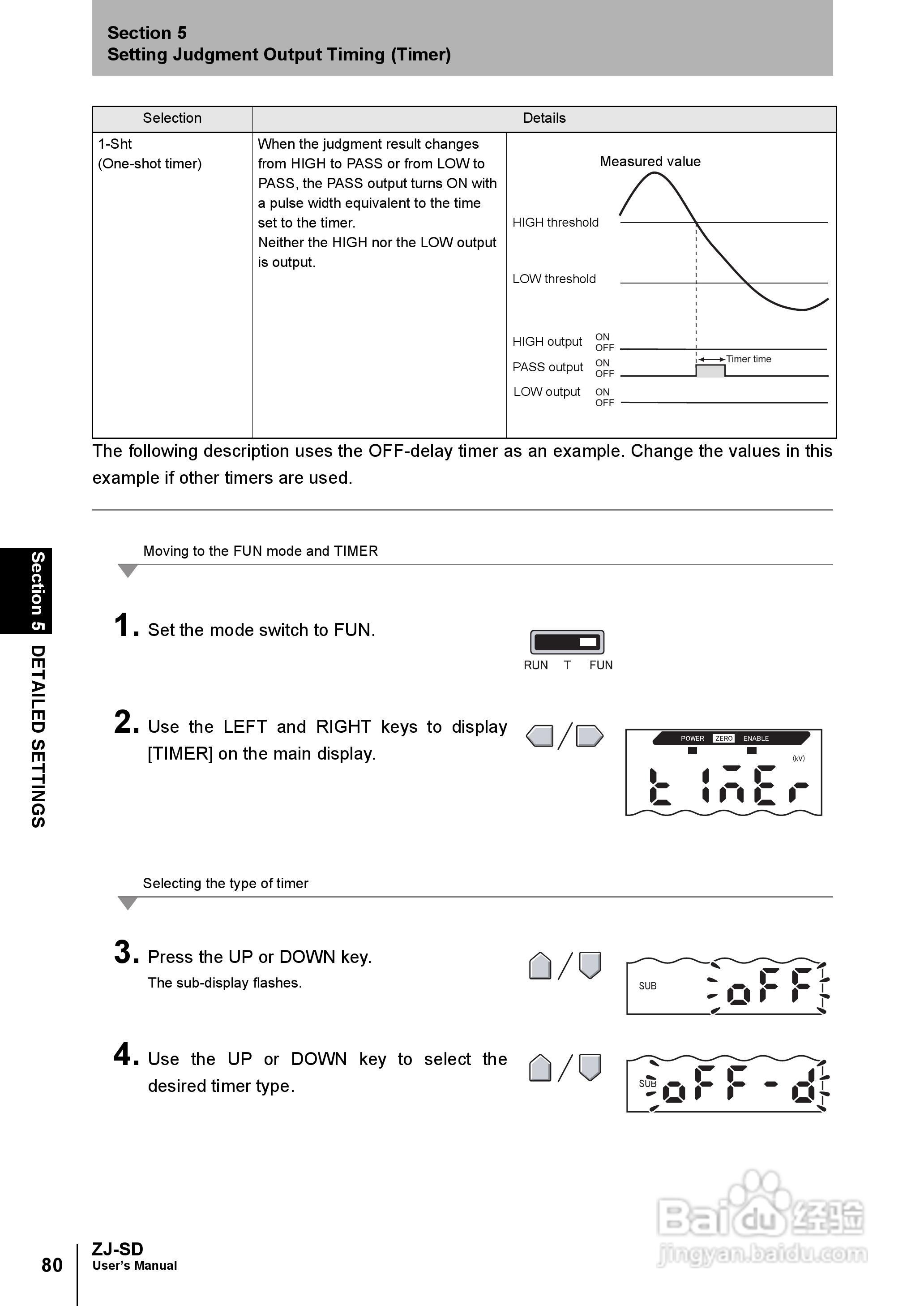 欧姆龙智能静电传感器ZJ-SD用户手册说明书:[10]