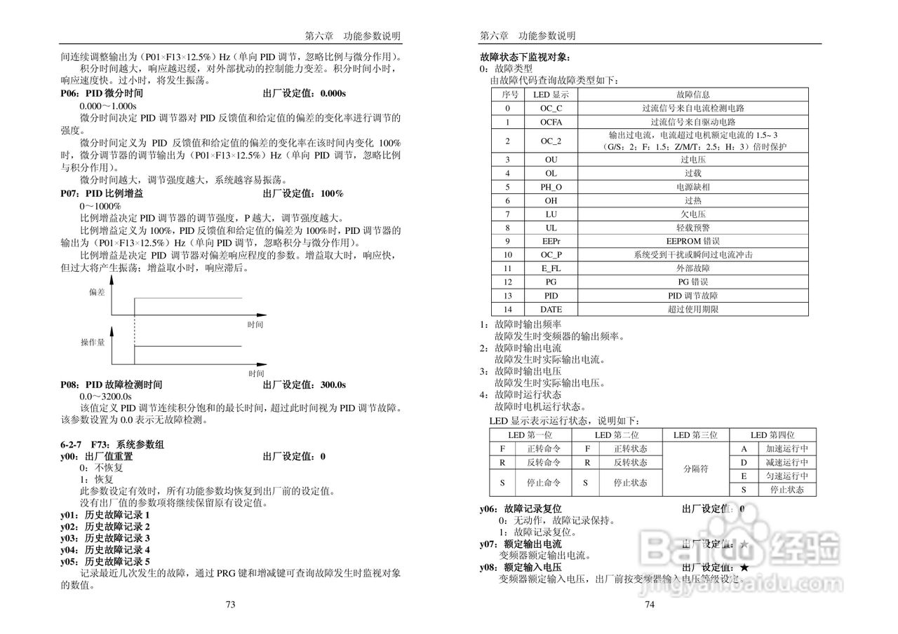PI7000_7100系列使用说明书（中文）:[4]