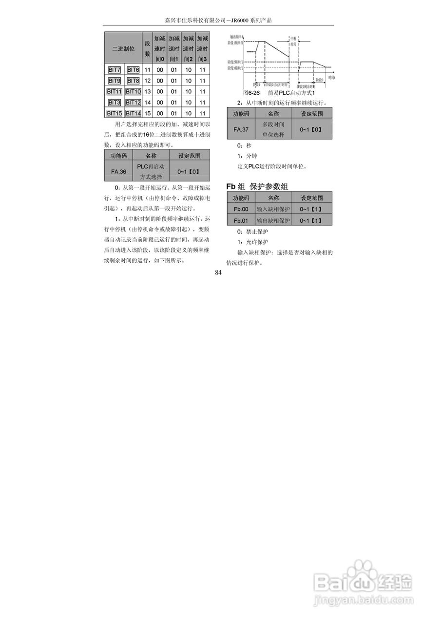 佳乐JR6000-055G/075P-4-1050变频器使用说明书:[9]