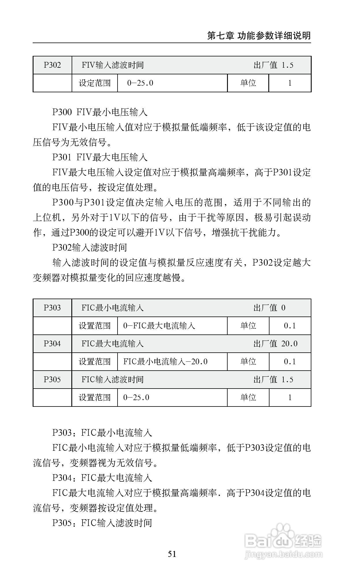 艾兰德ALD2000A01D5K变频器使用说明书:[6]