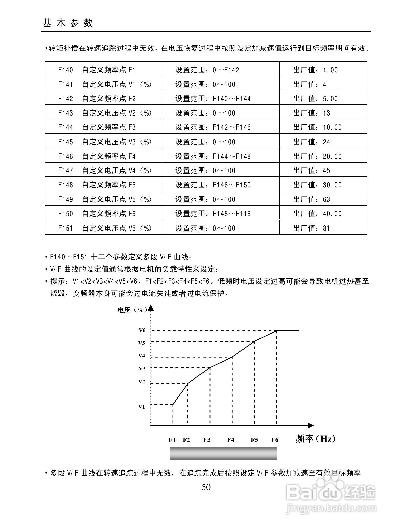 欧瑞QC2000-4500T3变频器使用说明书:[6]