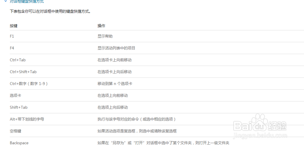 win8下查看键盘快捷键方法