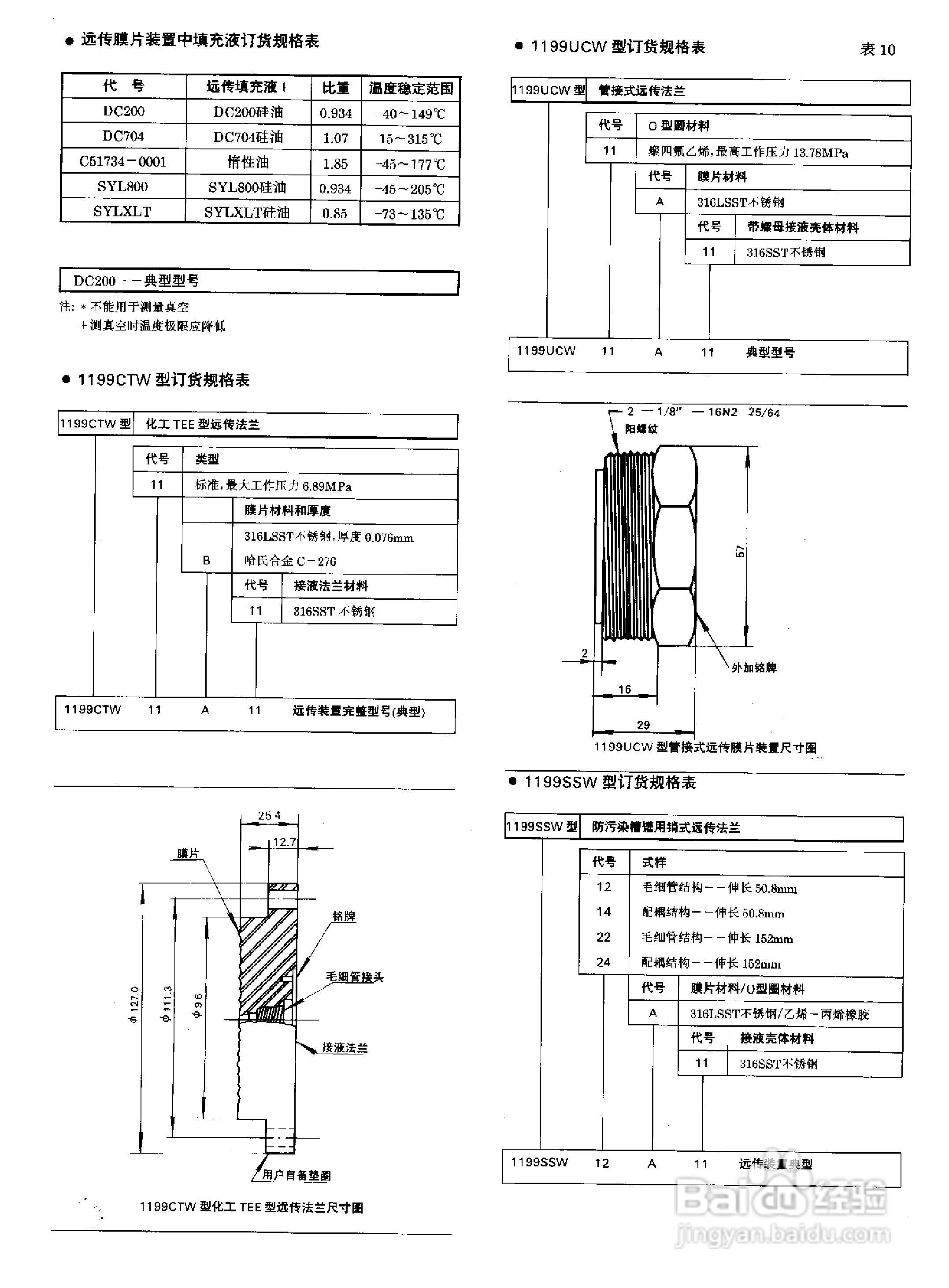 ST3000-S900系列全智能压力、差压变送器说明书:[6]