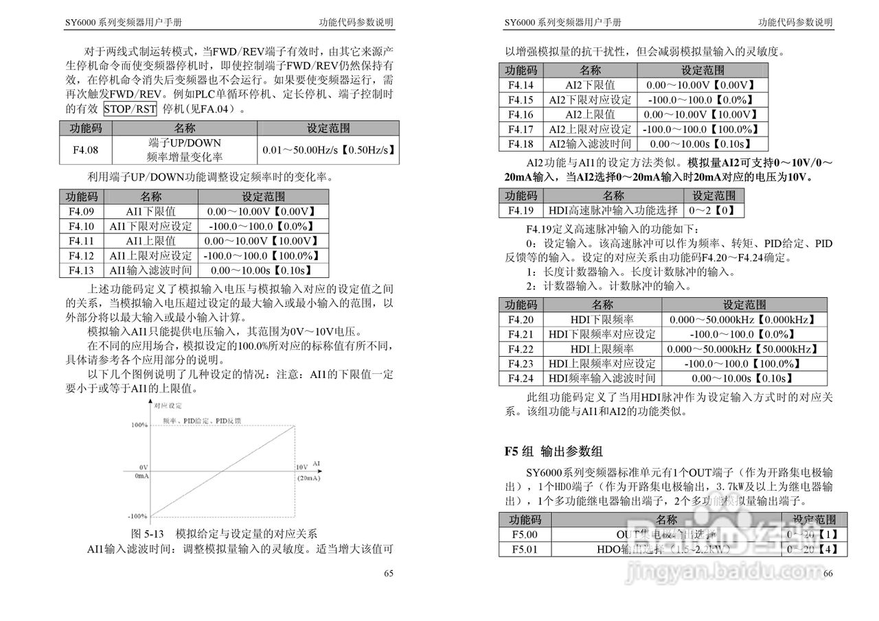神源SY6000-G40040变频器用户手册:[4]