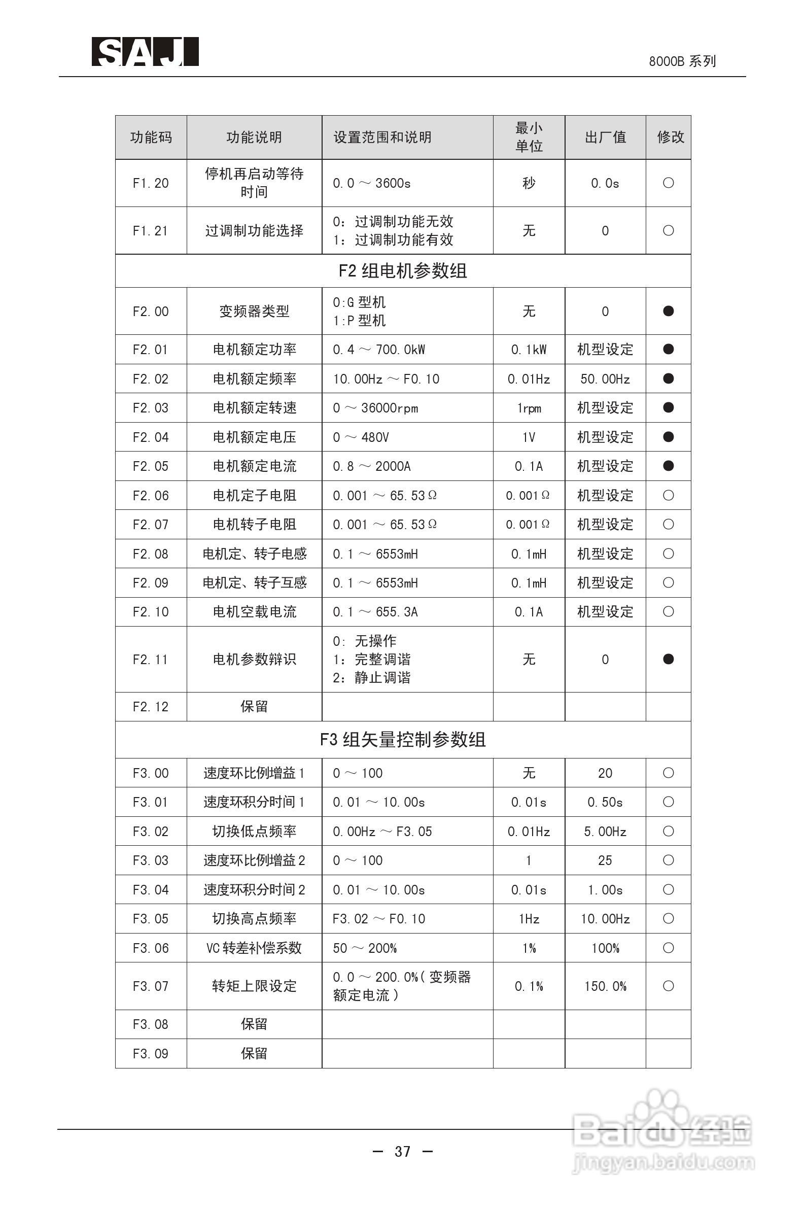 三晶8000B-4T400G增强型变频器用户手册:[5]