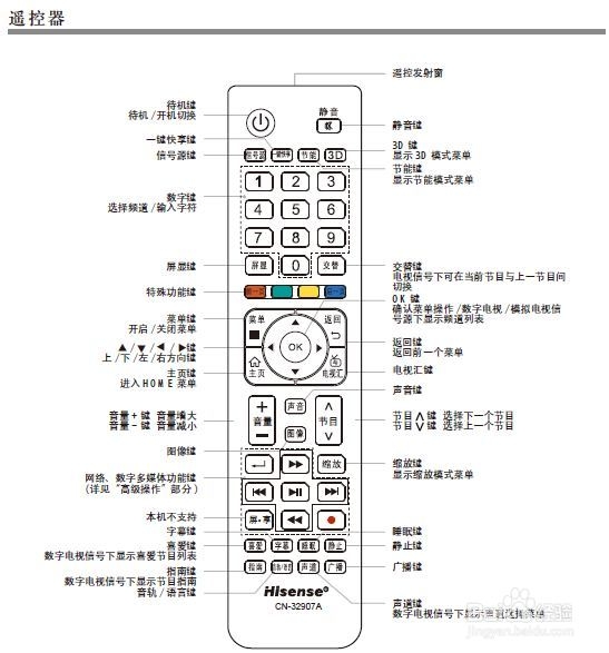 海信LED32K560NX3D液晶彩电使用说明书：[2]