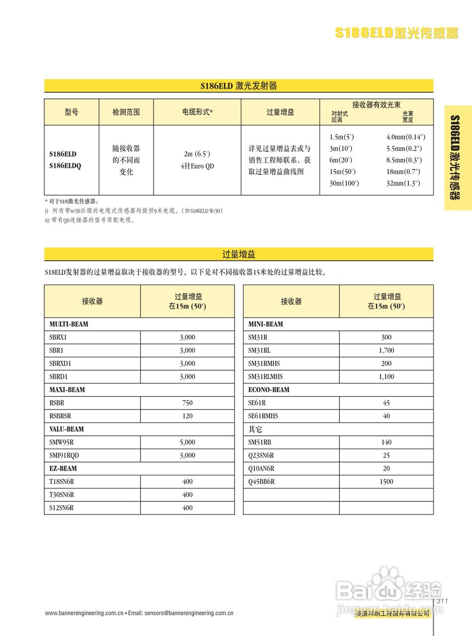 Banner M126E1LD型激光传感器说明书:[1]