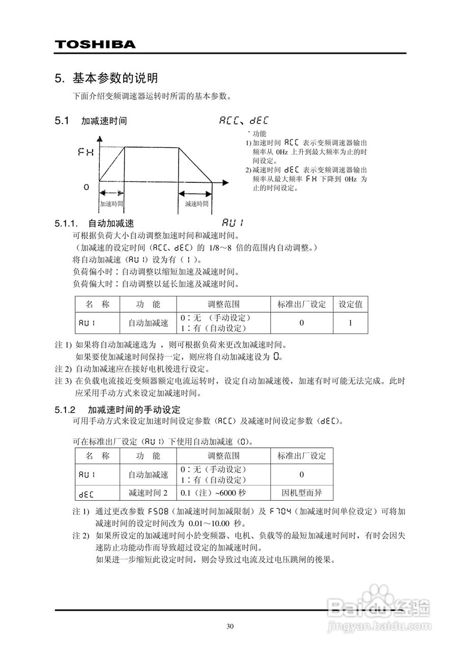 东芝VPFP-4315KP变频器中文说明书:[4]