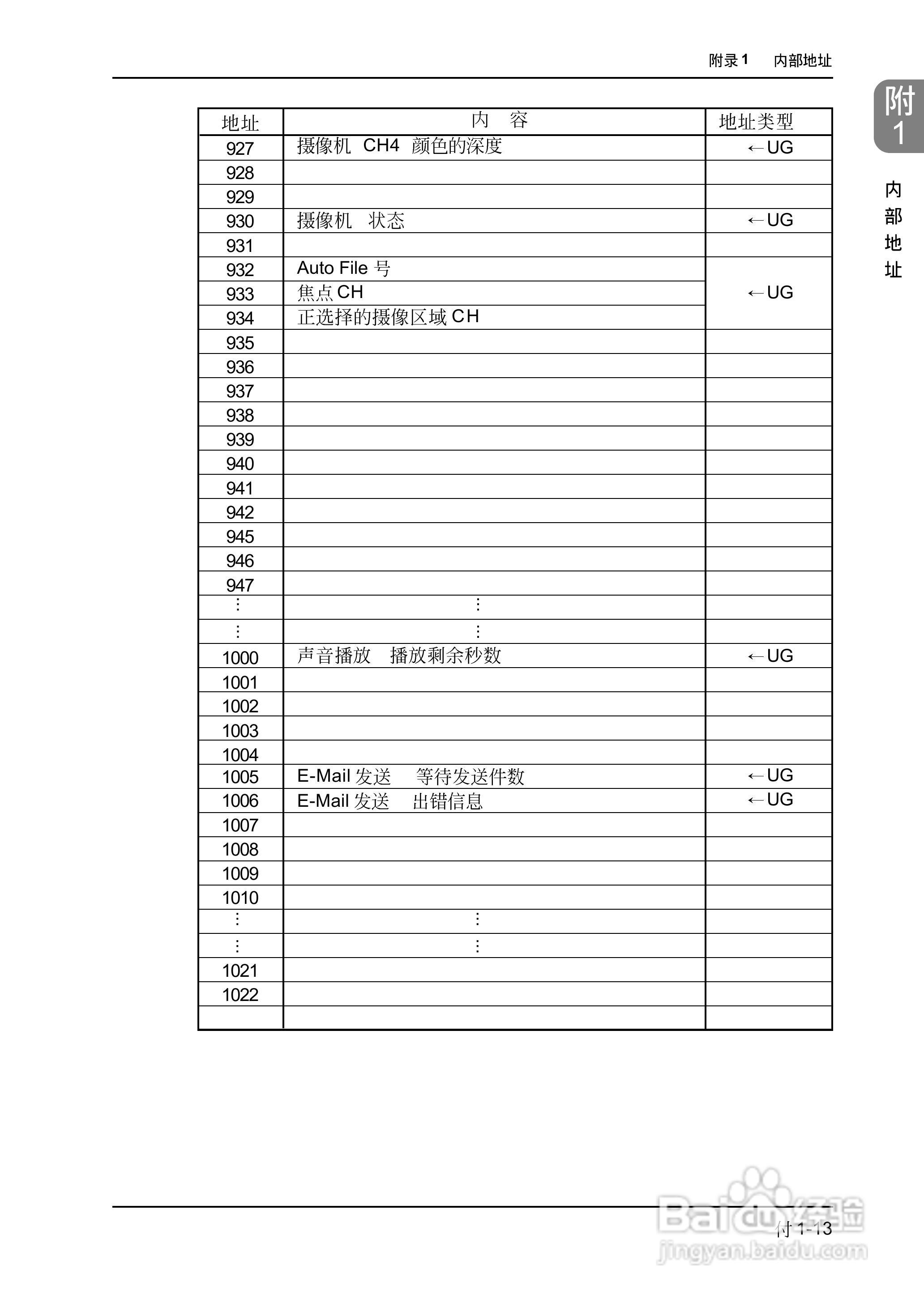 松下UG420H-E变频器使用说明书:[69]