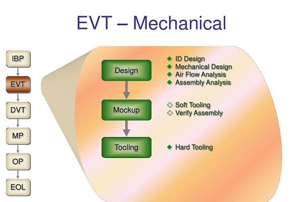 evt dvt pvt mp代表什么阶段