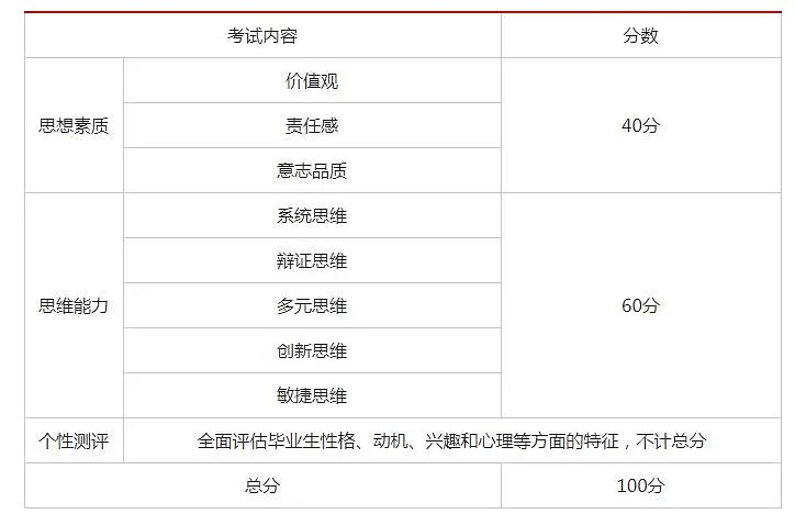 2018浙江中石化招聘笔试内容是什么