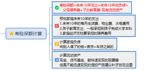 购买寿险时需要注意哪些问题