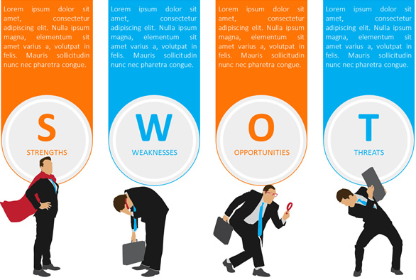 swot 只能用于分析企业行为吗