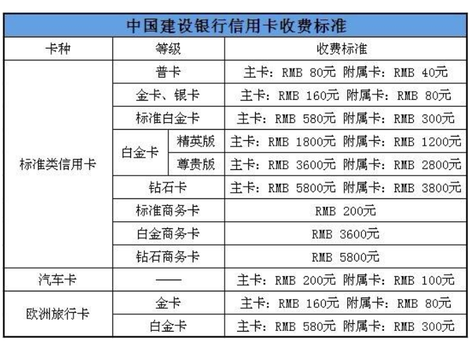 建行储蓄卡每月扣费吗年费多少