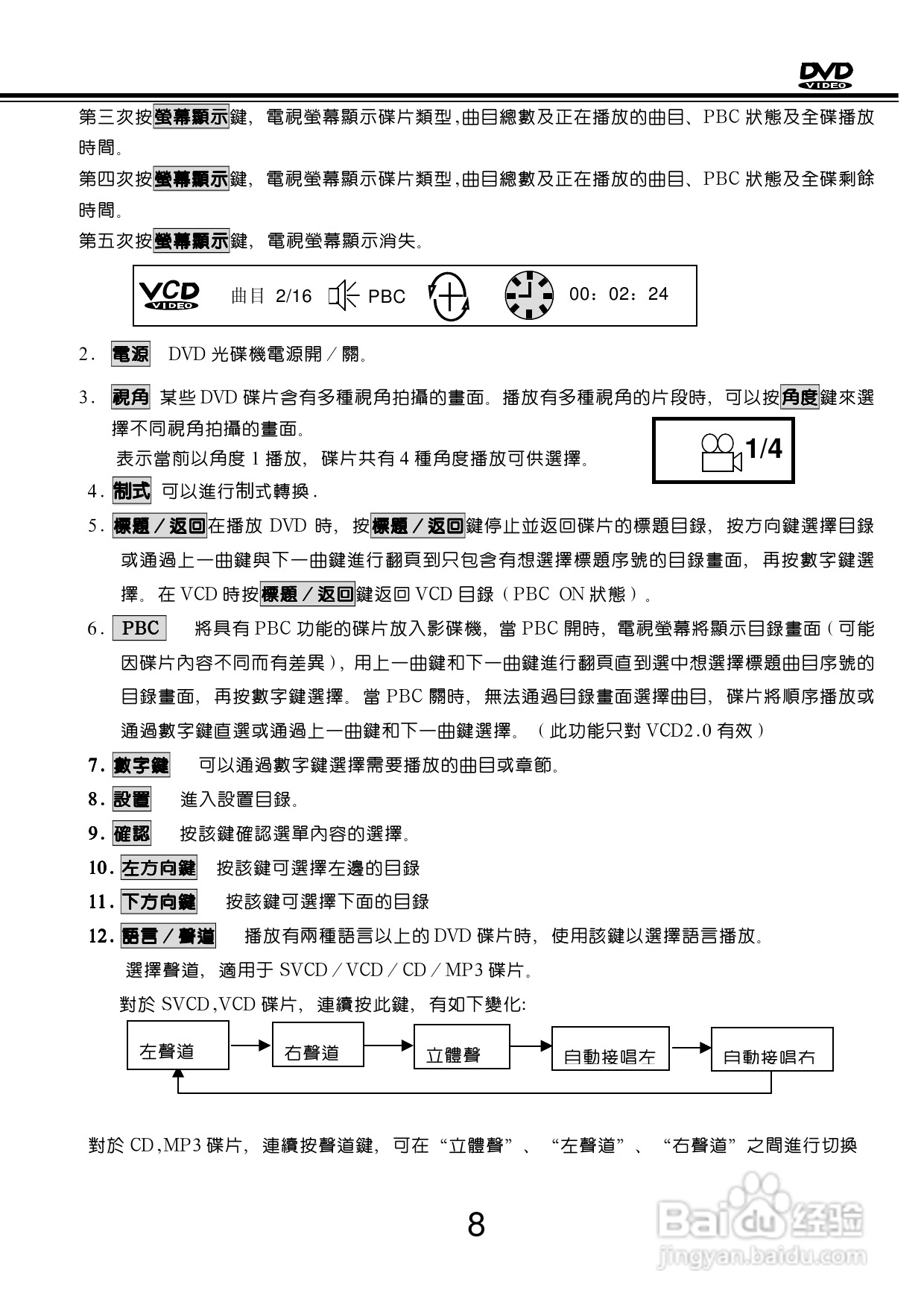 歌林KVD-788PK型数位影音光碟机说明书:[1]
