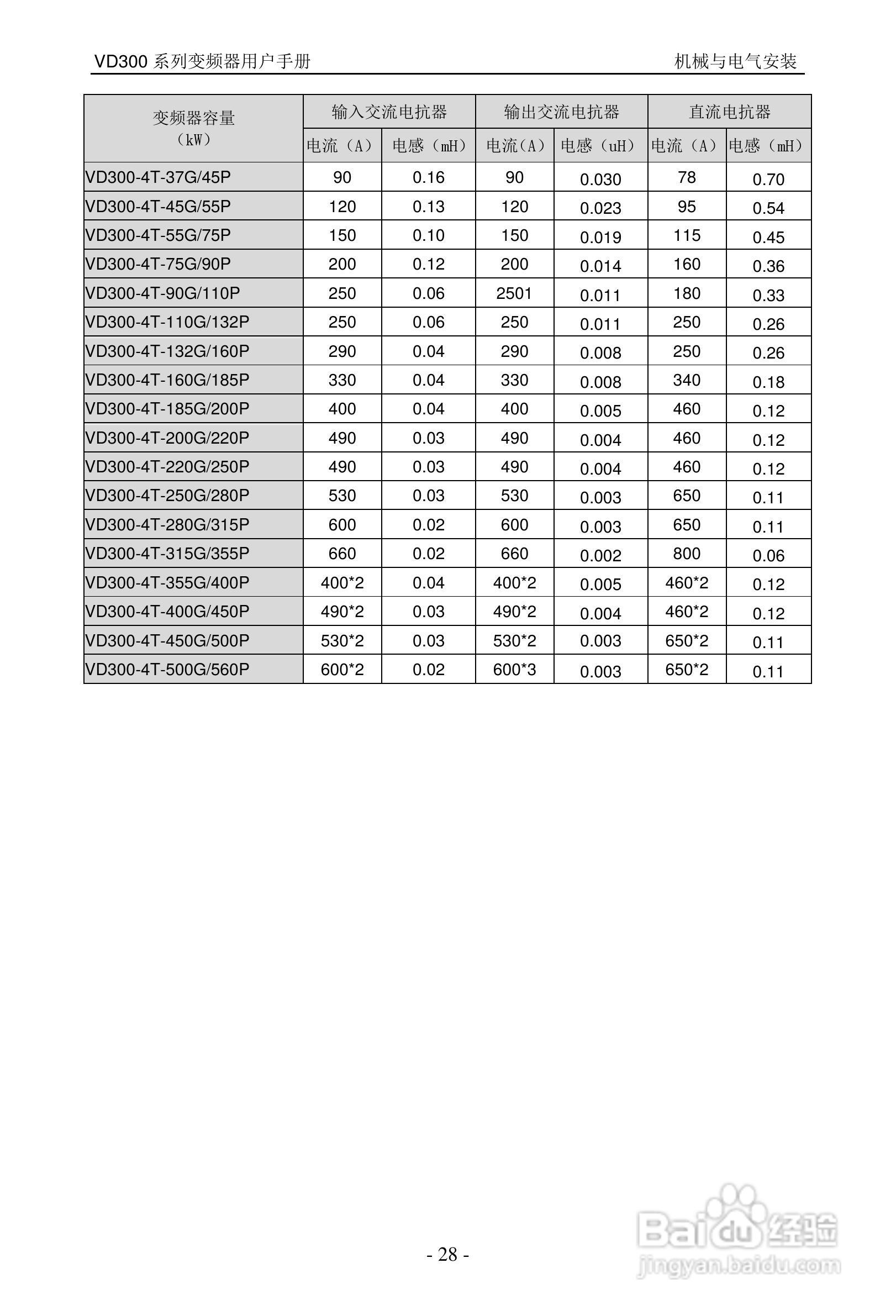 沃森VD300-7T-560变频器使用说明书:[3]