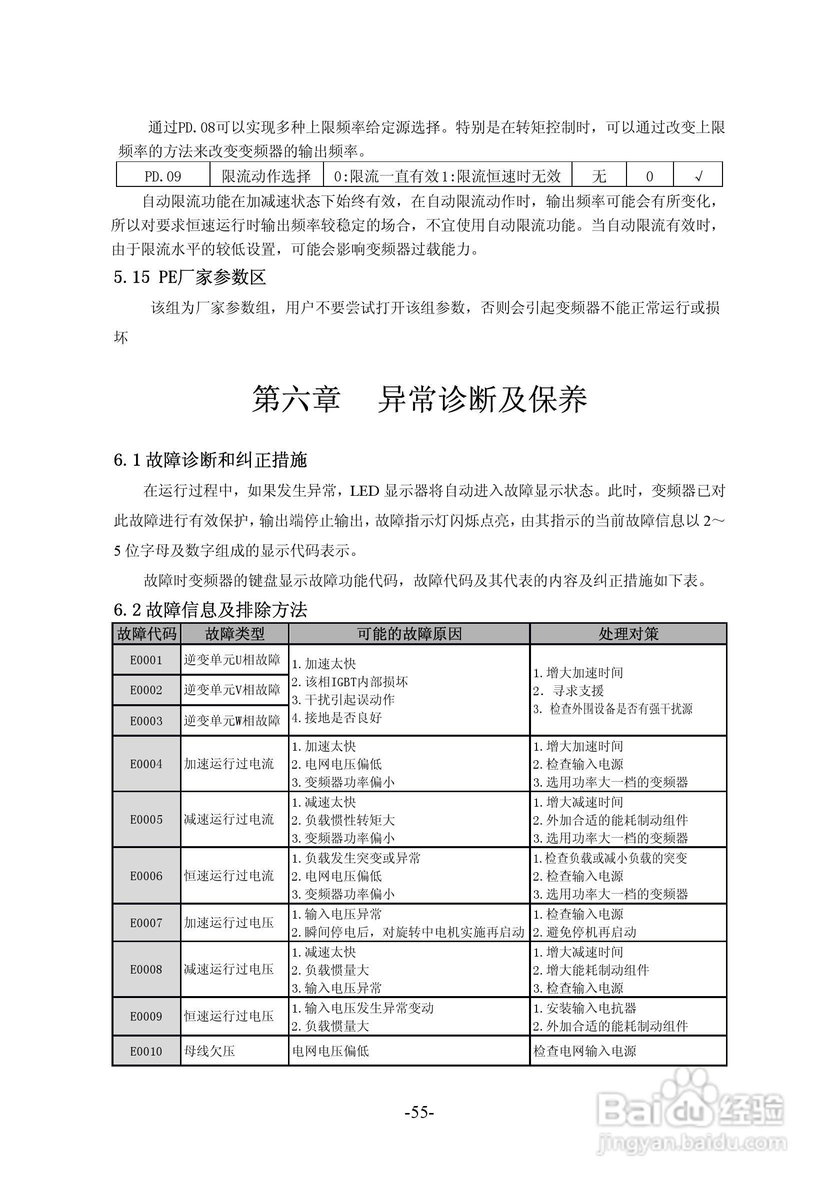 沃森VSI100-G2S0004变频器使用说明书:[6]