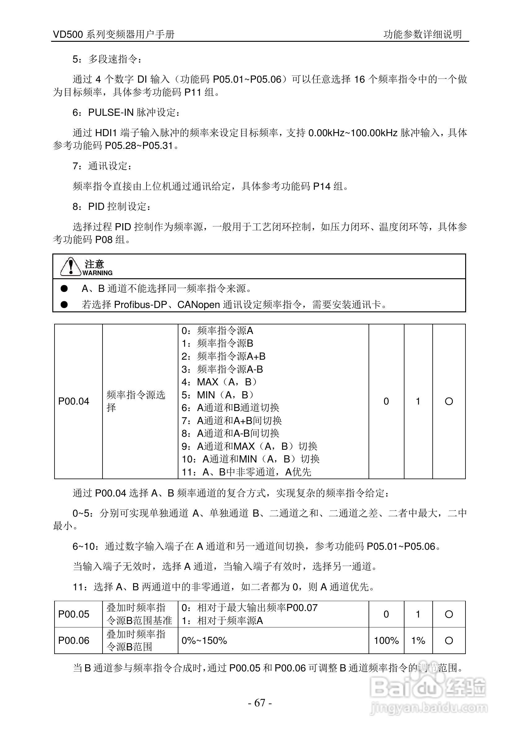 沃森VD500-7T-560P变频器使用说明书:[7]