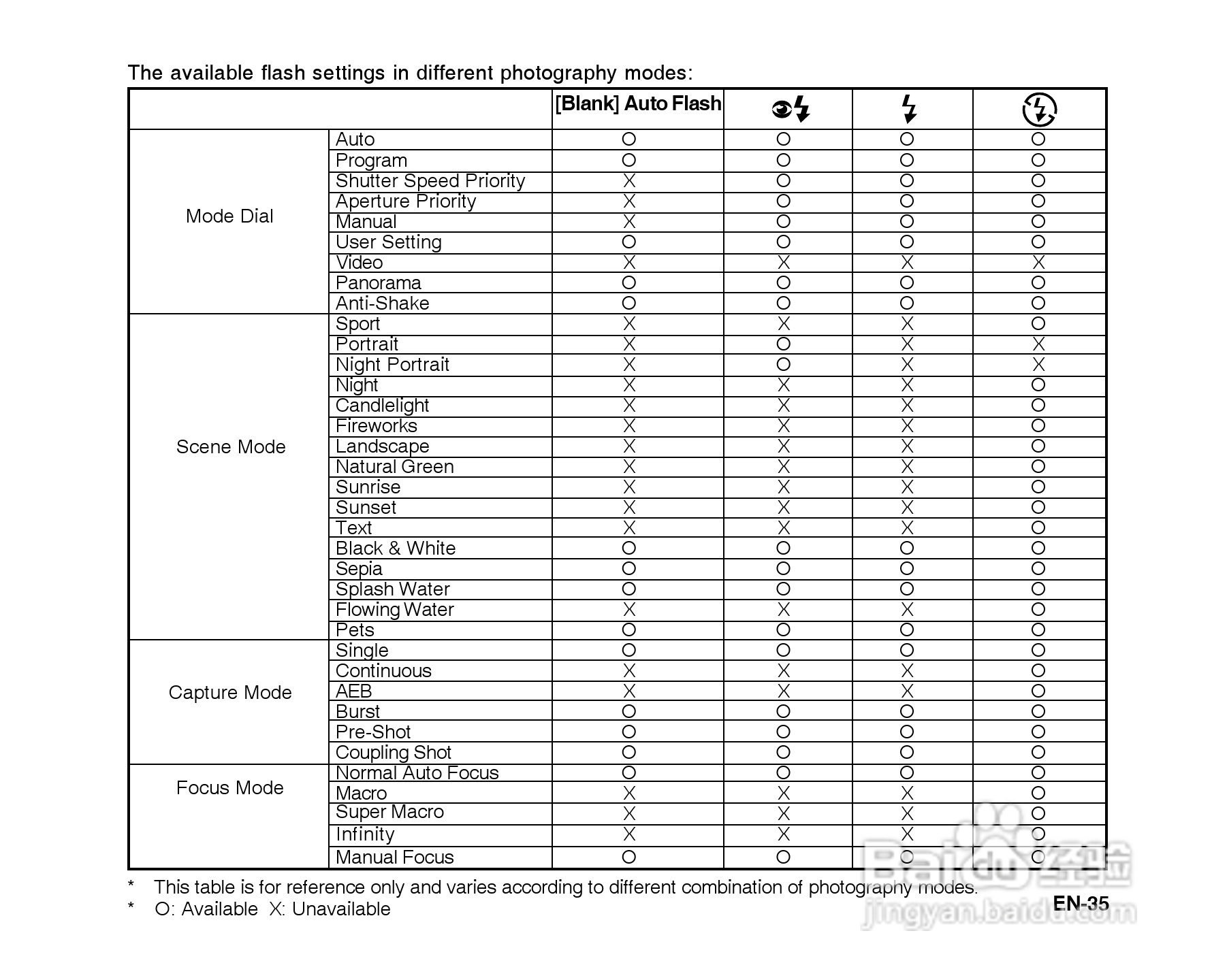 威达ViviCam X60数码相机使用说明书:[4]