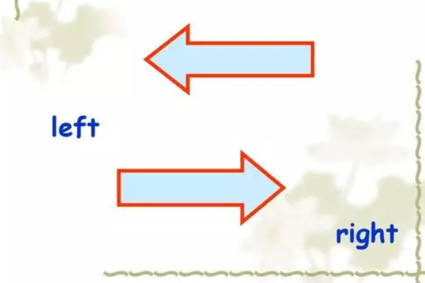 单词左右的英文怎么写