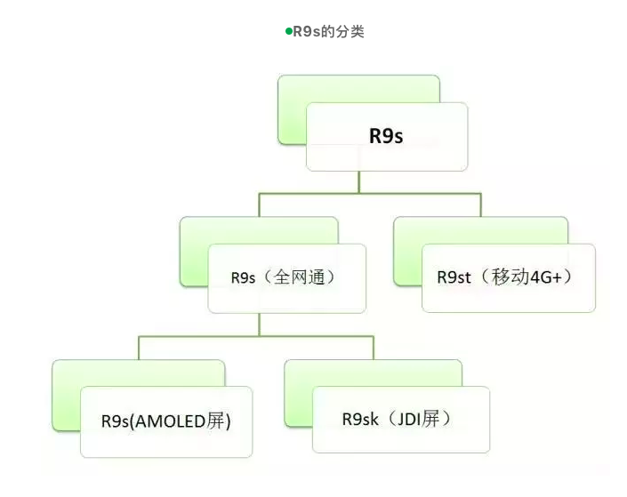 r9sk和r9s有什么区别