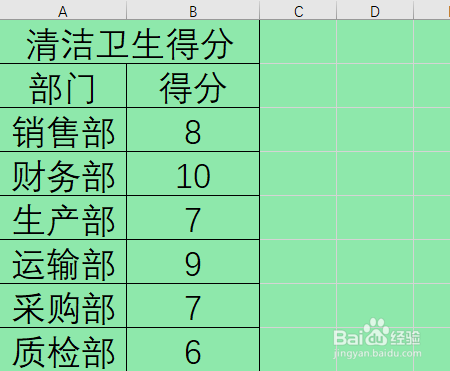 Excel表格如何制作雷达图表