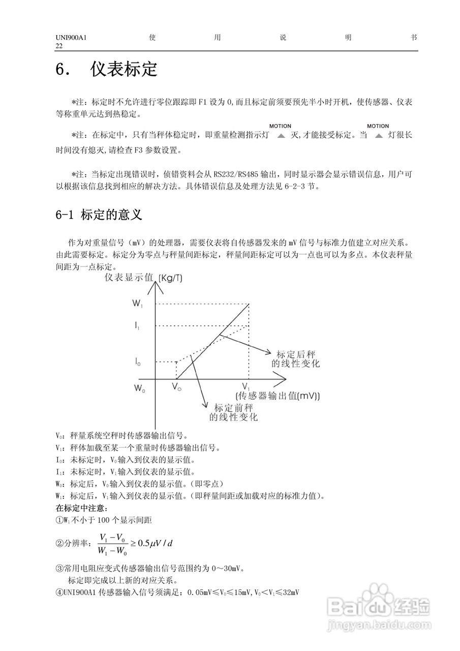 长陆UNI900A1称重显示控制仪使用说明书:[3]