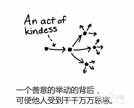 【经验】什么是好的思维方式?