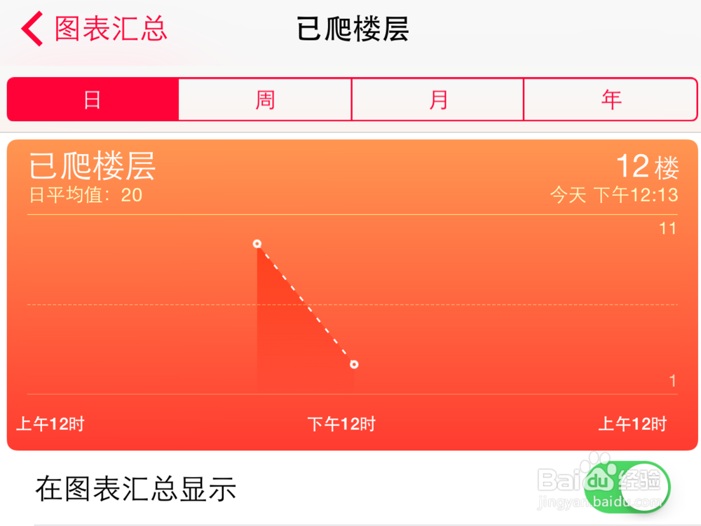 iPhone6如何看海拔,iPhone6怎么测海拔