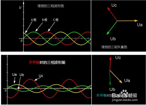 低压配电网三相不平衡监测装置
