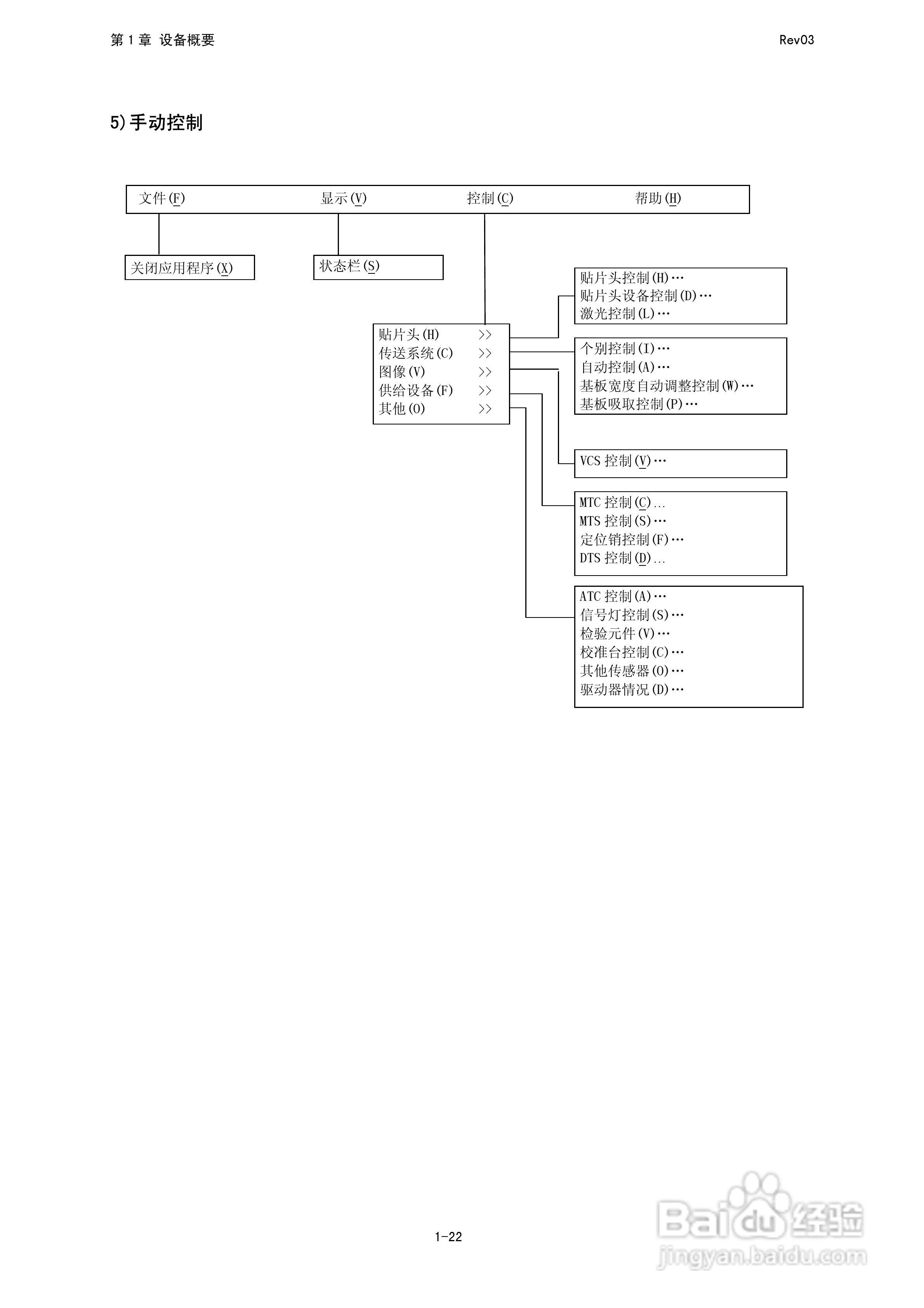 高速FLEX贴片机KE-2050/2060操作说明书:[4]