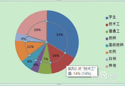 怎样绘制Excel双层复合饼图