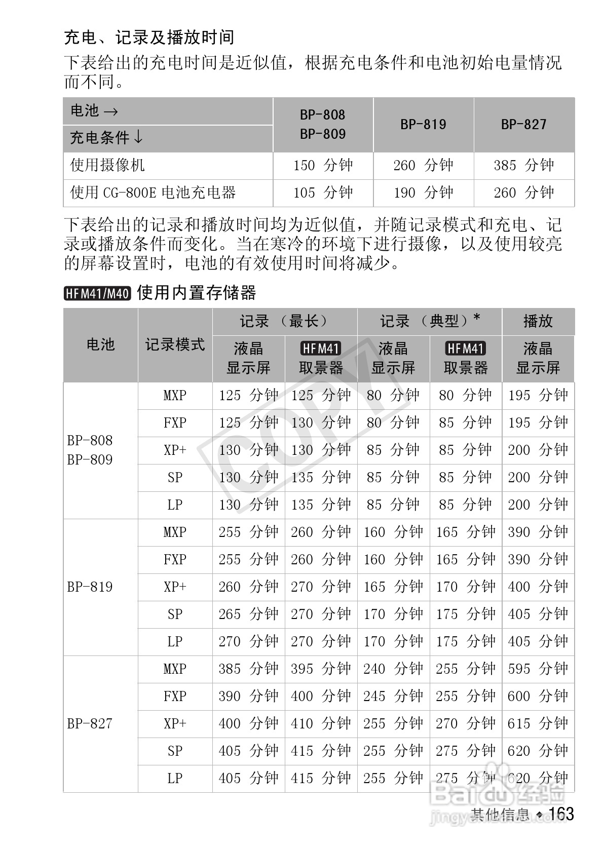 佳能LEGRIA HF M400数码摄像机使用说明书:[17]