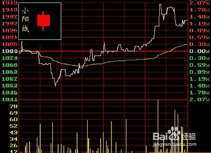 了解K线图必须懂的几点知识