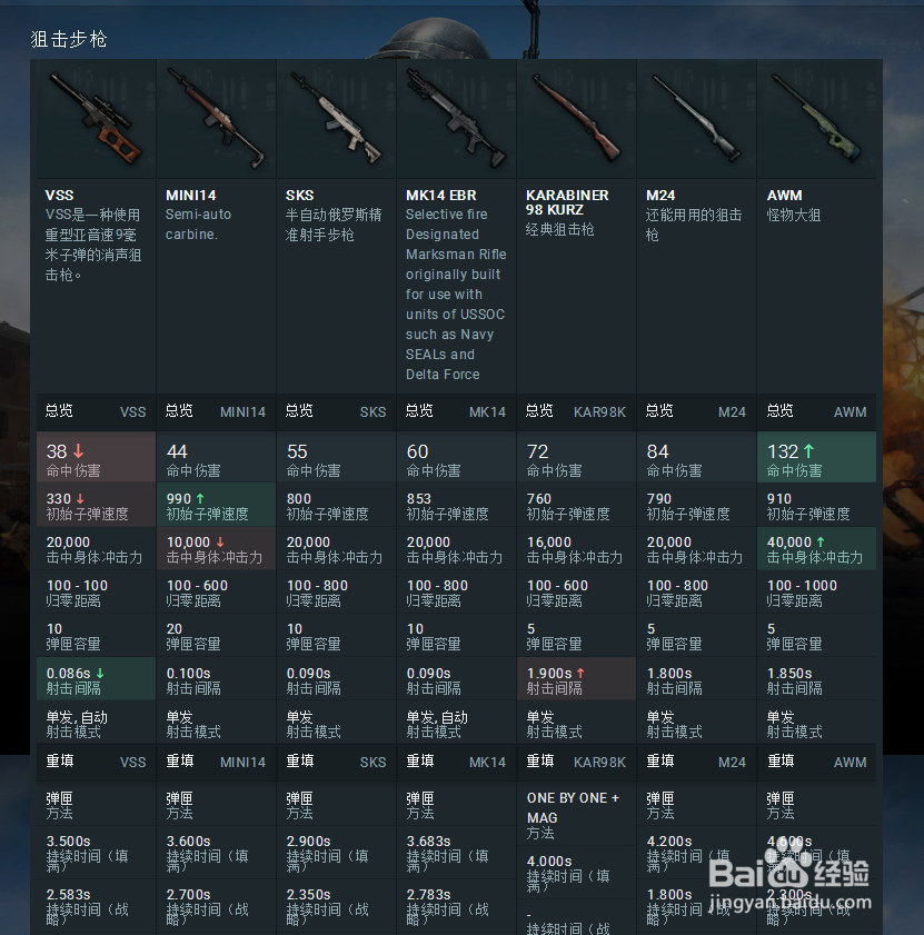 绝地求生那个武器最好 吃鸡武器推荐 进阶攻略