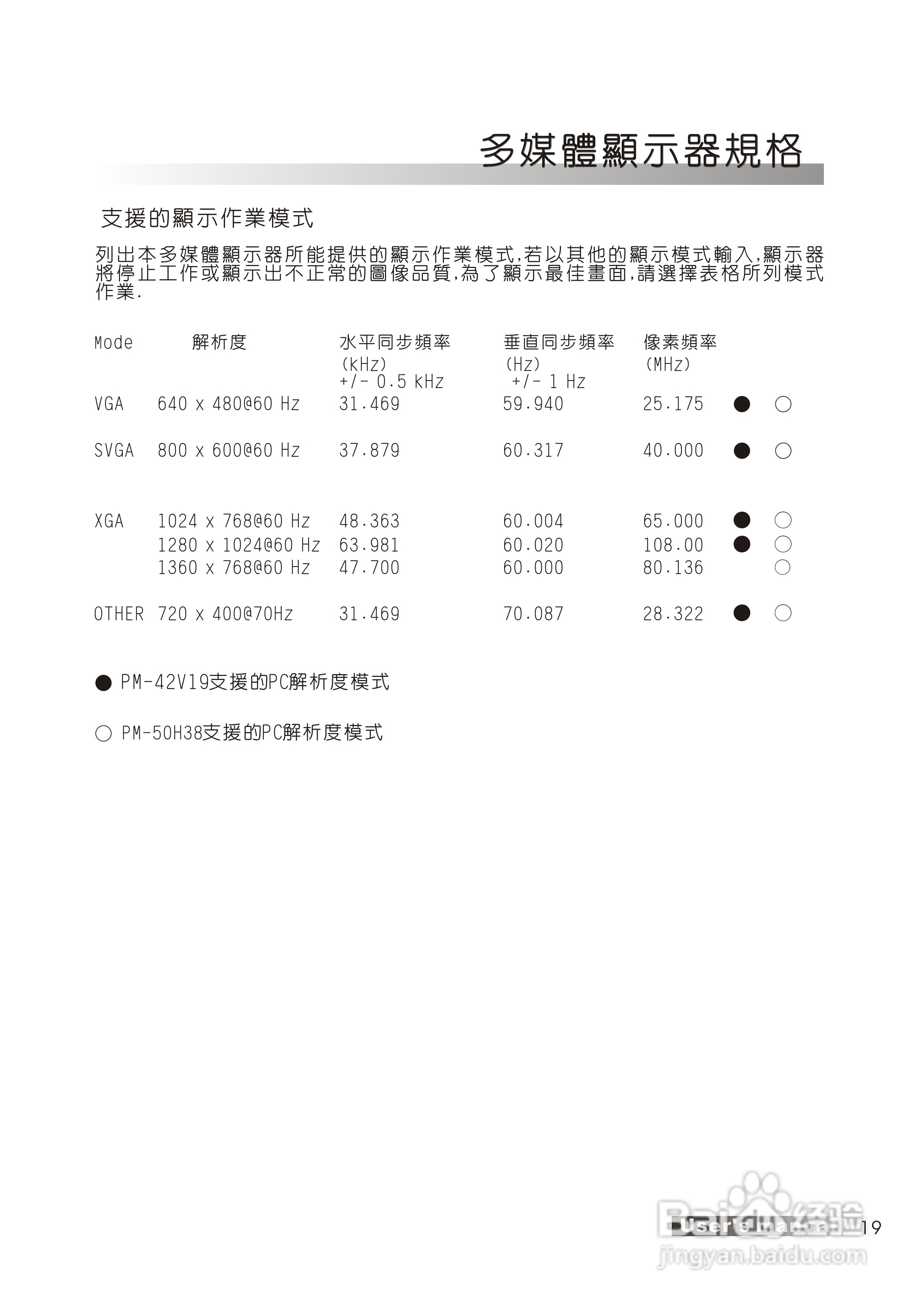 声宝PM-50H38型多媒体电视液晶显示器说明书:[2]