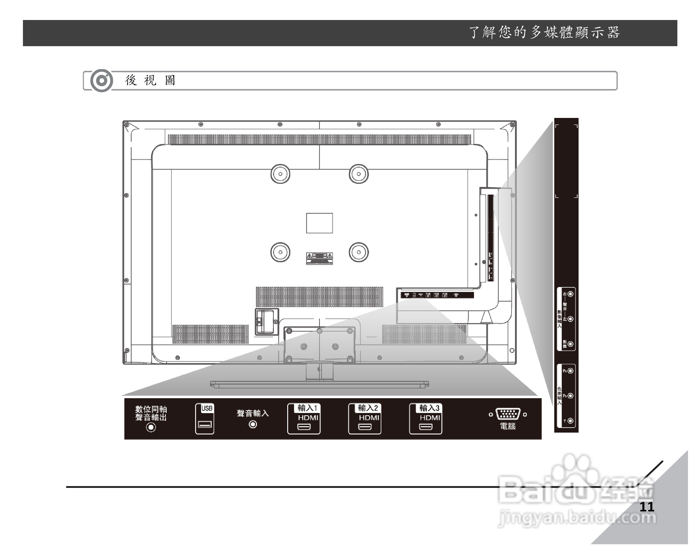 声宝LEM-42S60型薄型数位LED系列多媒体液晶显示器说明:[2]
